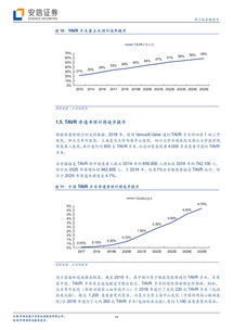 启明医疗 中国TAVR技术先行者，以创新驱动冲刺港股上市