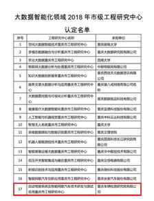 强强联合 智领未来——重庆车检院与重庆理工大学共建自动驾驶研发测试中心获市级认定