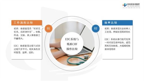 精益赋能 水木菁创助推医疗器械临床试验发展