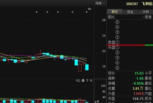 飞利信 深耕工程与试验发展，蓄力“一飞冲天”