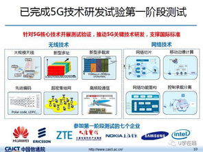 信通院发布我国5G技术研发试验最新进展 工程与试验发展迈向新高度